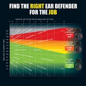 JSP Sonis 1 Helmet Mounted Ear Defenders AEB012-1CY-800 - SNR 27dB