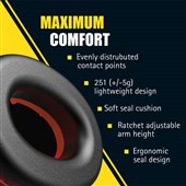 JSP Sonis Compact Helmet Mounted Ear Defenders AEB032-1CY-000 - SNR 31dB