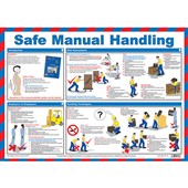 Safe Manual Handling Poster