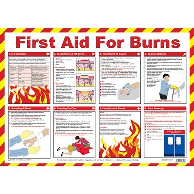 First Aid For Burns