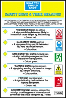 safety sign & their meanings 