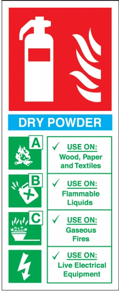 fire extinguisher colour chart 